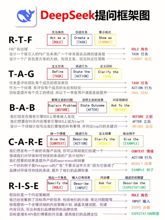 Deepseek--Prompt框架全解析🔥