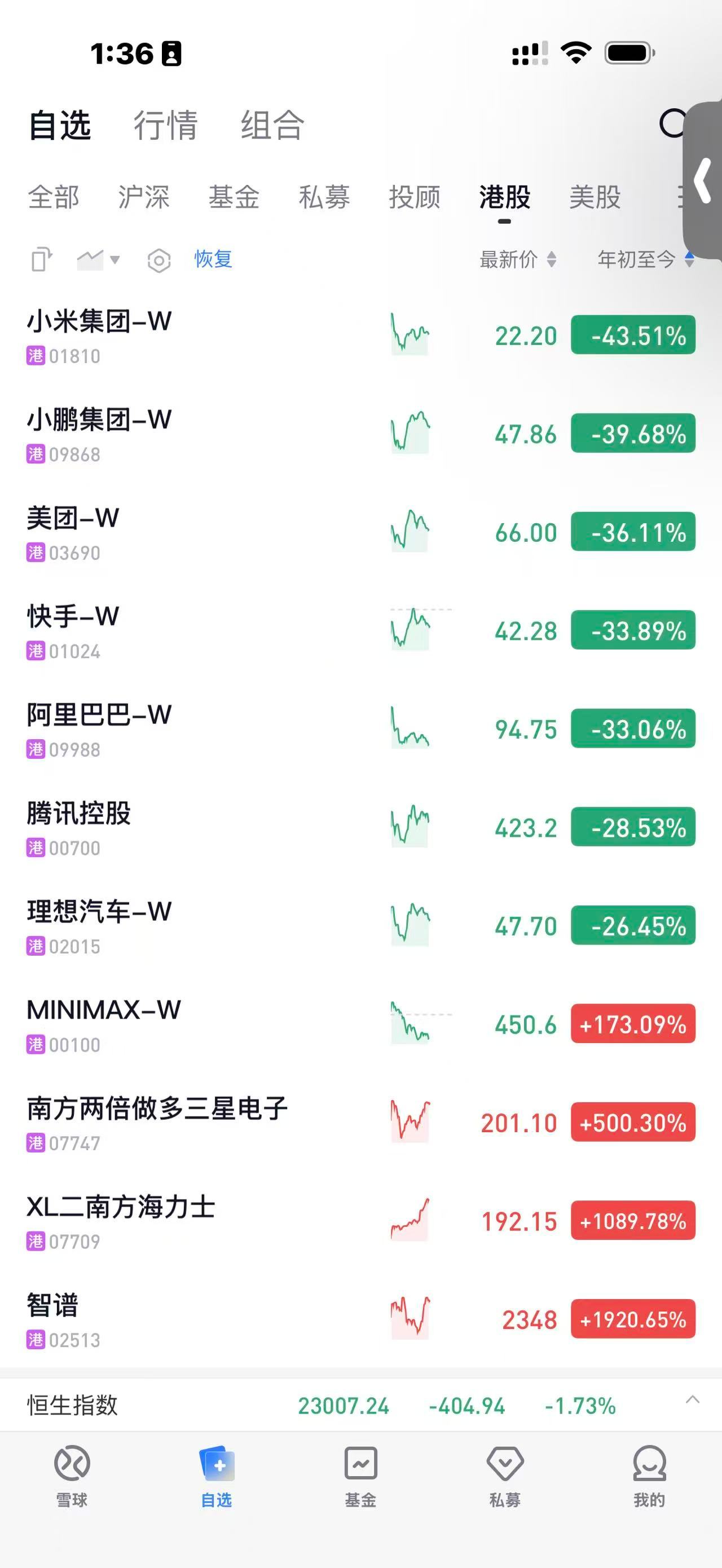 互联网老登股，每况愈下；AI新登股，顺势齐发。如果此刻建仓，你会咋选？ 