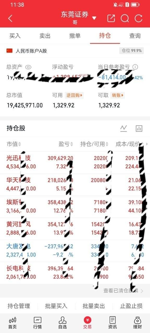 午间持仓分析账户当前近乎满仓99.9%，早盘小幅回撤0.42%，整体总浮盈依旧保