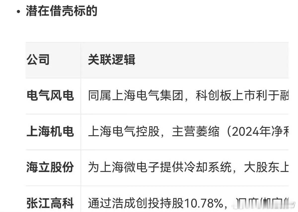 估值6000亿的上海微电子卡在审核门口三年，高管换得像走马灯。借壳倒计时，谁会选