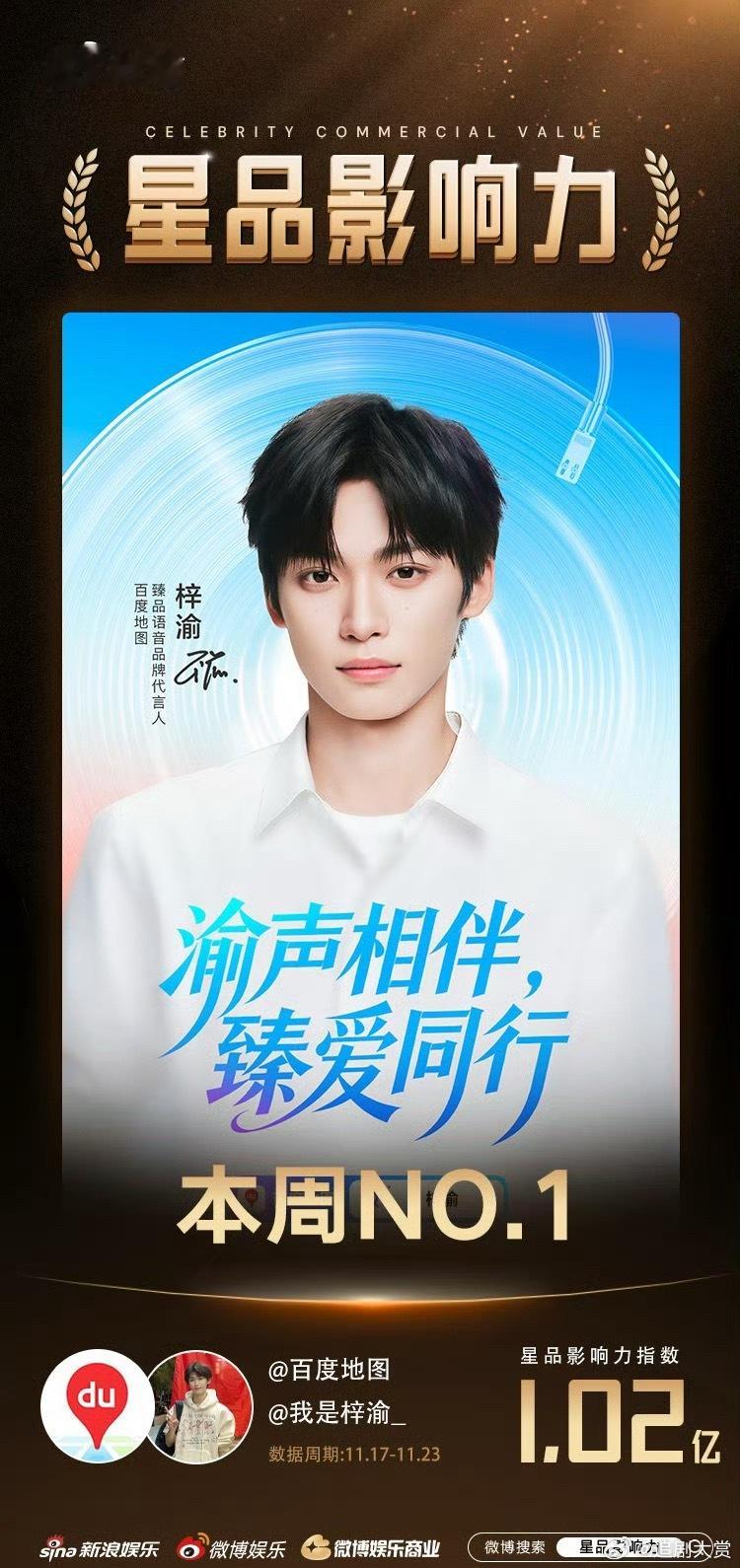 梓渝百度地图拿下上周星品影响力第一，星品指数1.02亿，恭喜梓渝，梓渝的商业价值