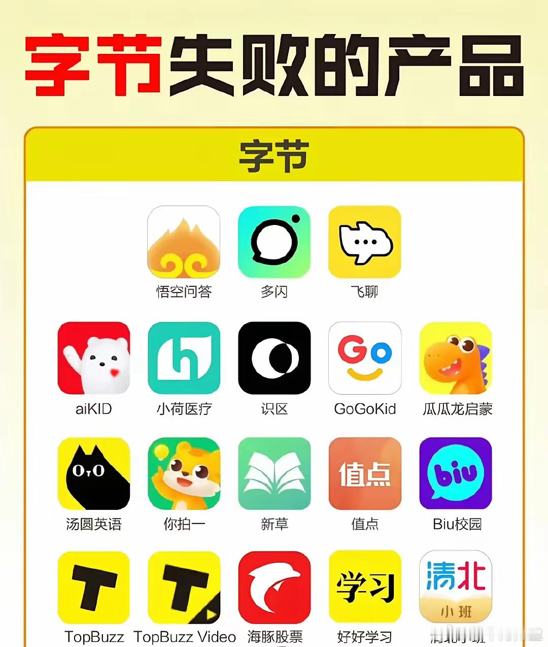 字节能有今天的地位，其试错的产品不知繁几，跌倒再爬起，在失败中成就自己，字节这些