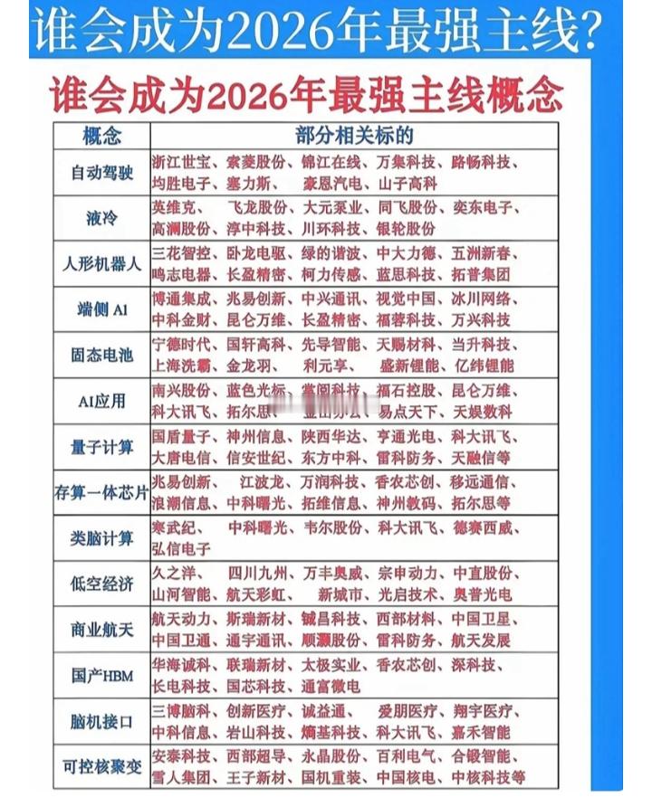 谁会成为 2026 年最强主线概念自动驾驶$浙江世宝 sz002703$ 、索菱