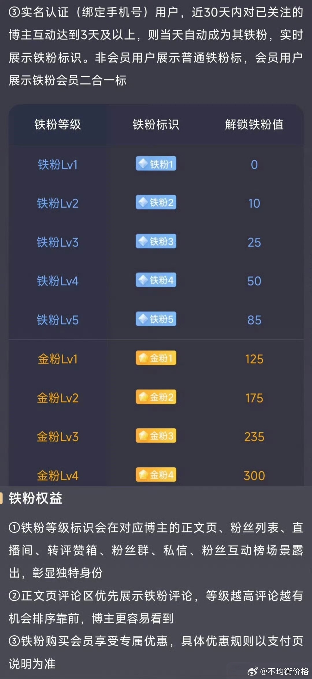 铁粉打卡！！----------隔夜美股三大股指上涨，闪迪大涨超10%。昨天的大