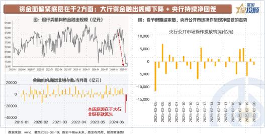 【星固收】对低利率环境诉求并未改变

风动？幡动？还是心动？情绪的变化是瞬间的，