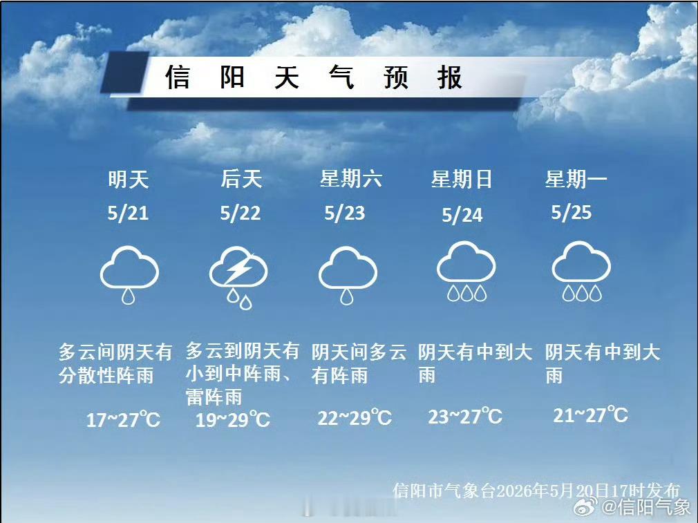 降雨频繁提醒您随身携带雨具体预报 （信阳气象）信阳生活 信阳