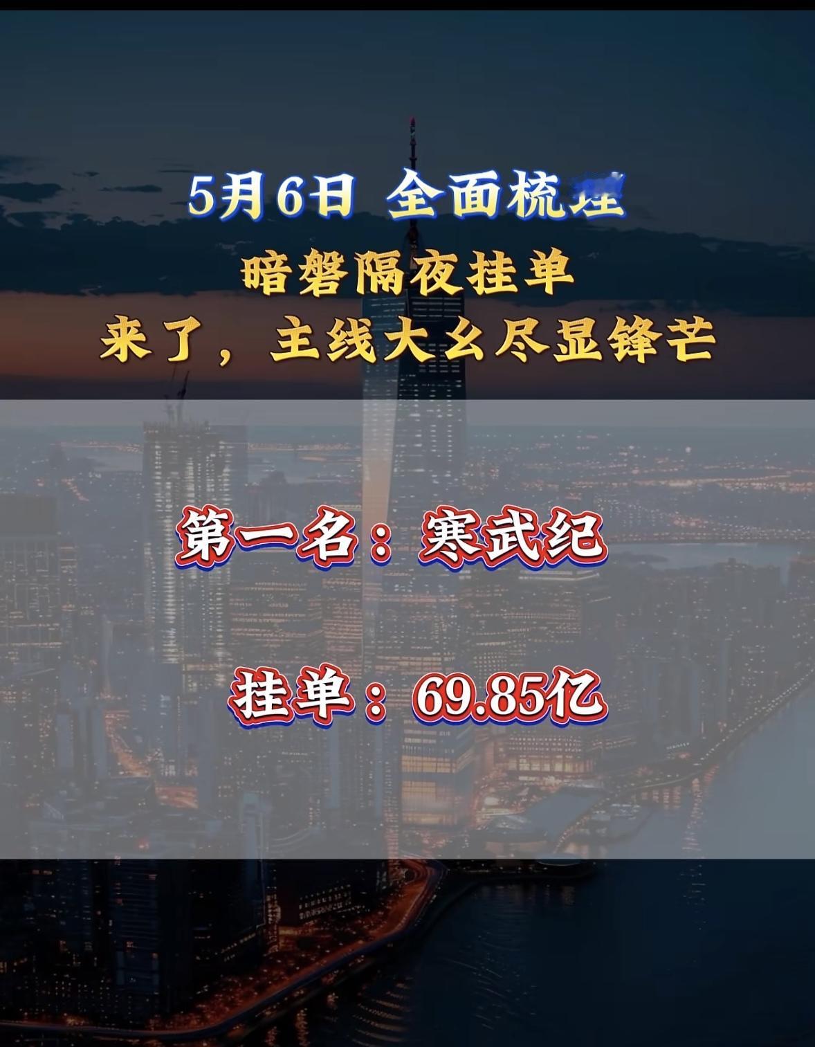 5月7日周四暗盘隔夜挂单排行榜揭晓

5月7日暗盘夜挂单，莲花控骨排第七，挂单高
