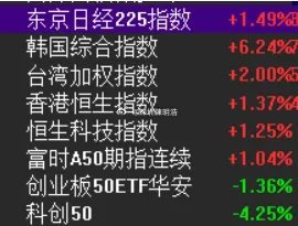 今天A股走的太诡异了，外围科技暴涨，我们科技跌傻。为了证明自己的独立性，空头太拼
