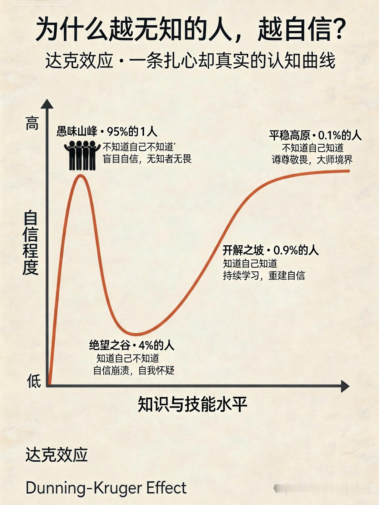 每个人都有自己的成功哲学，最近我反思了一下，自己一路走到现在依靠的是什么？我得到