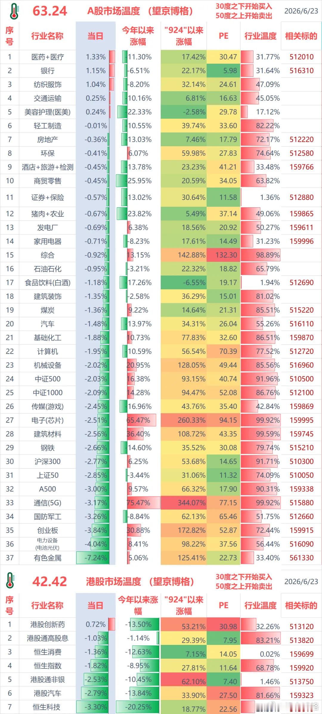 聊几句行情和感受：（1）ETF实盘账户，今天亏损-5.7万；（2）某宝实盘账户，