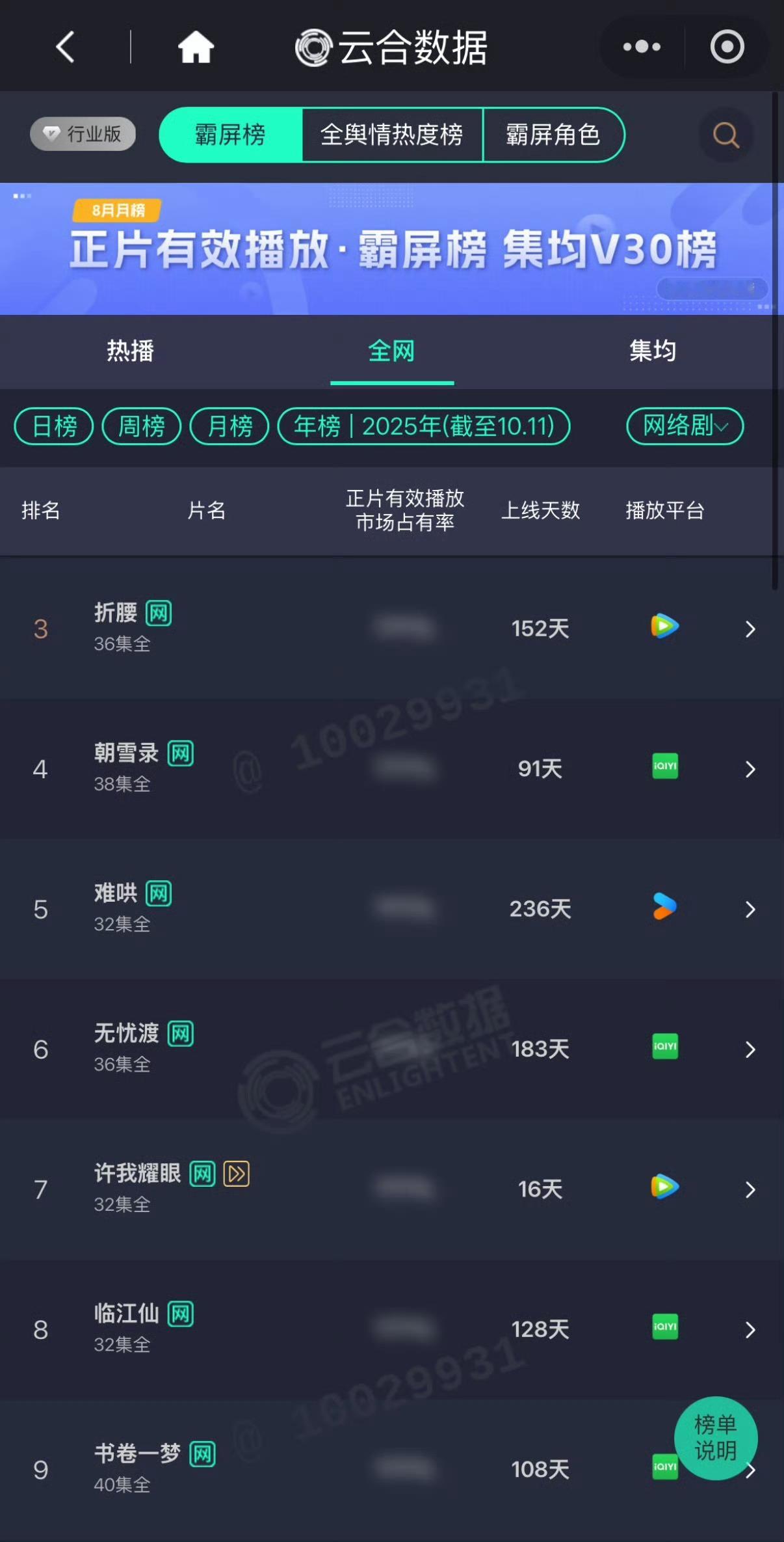 许我耀眼云合年榜第7许我耀眼云合年榜第七许我耀眼云合年榜第七，厉害了，确实 ​​