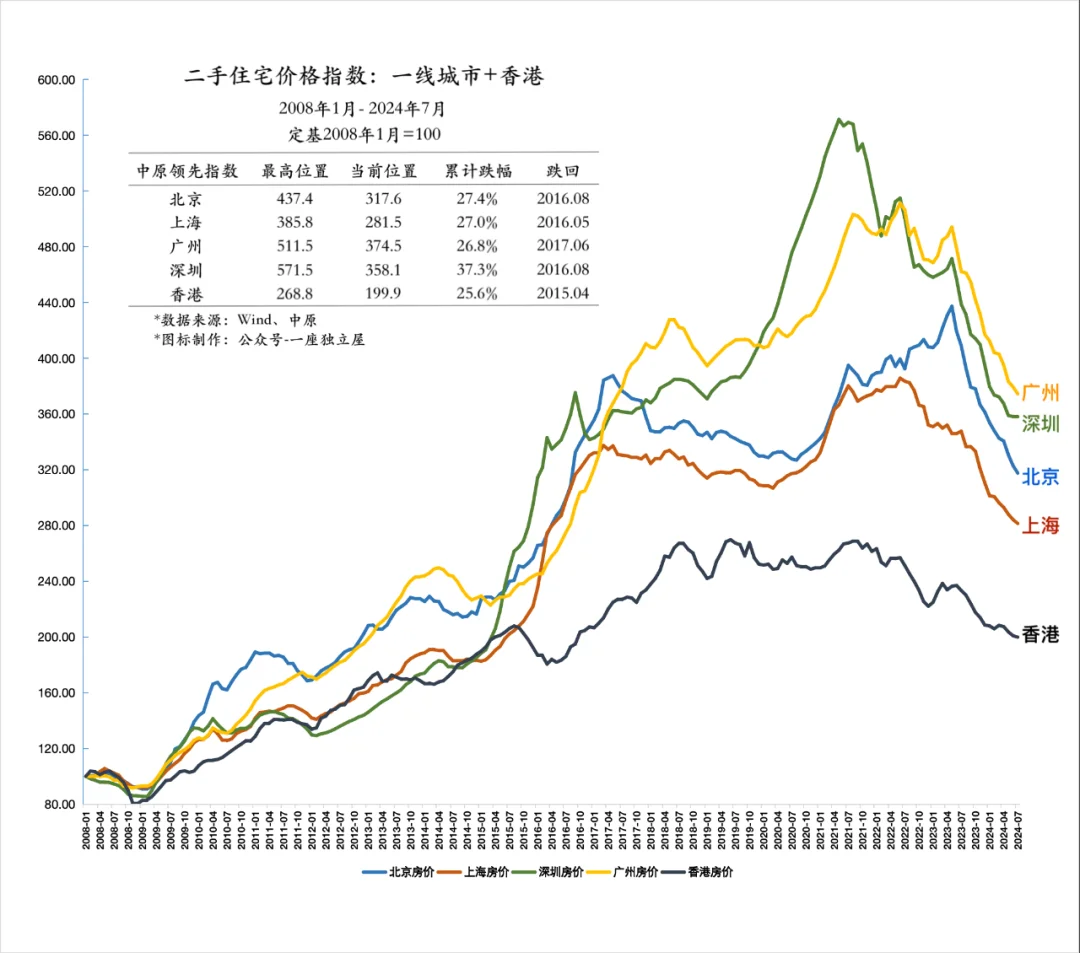 要是转按揭，就意味着银行重新对你的房子评估，之前你的房子价值500万...