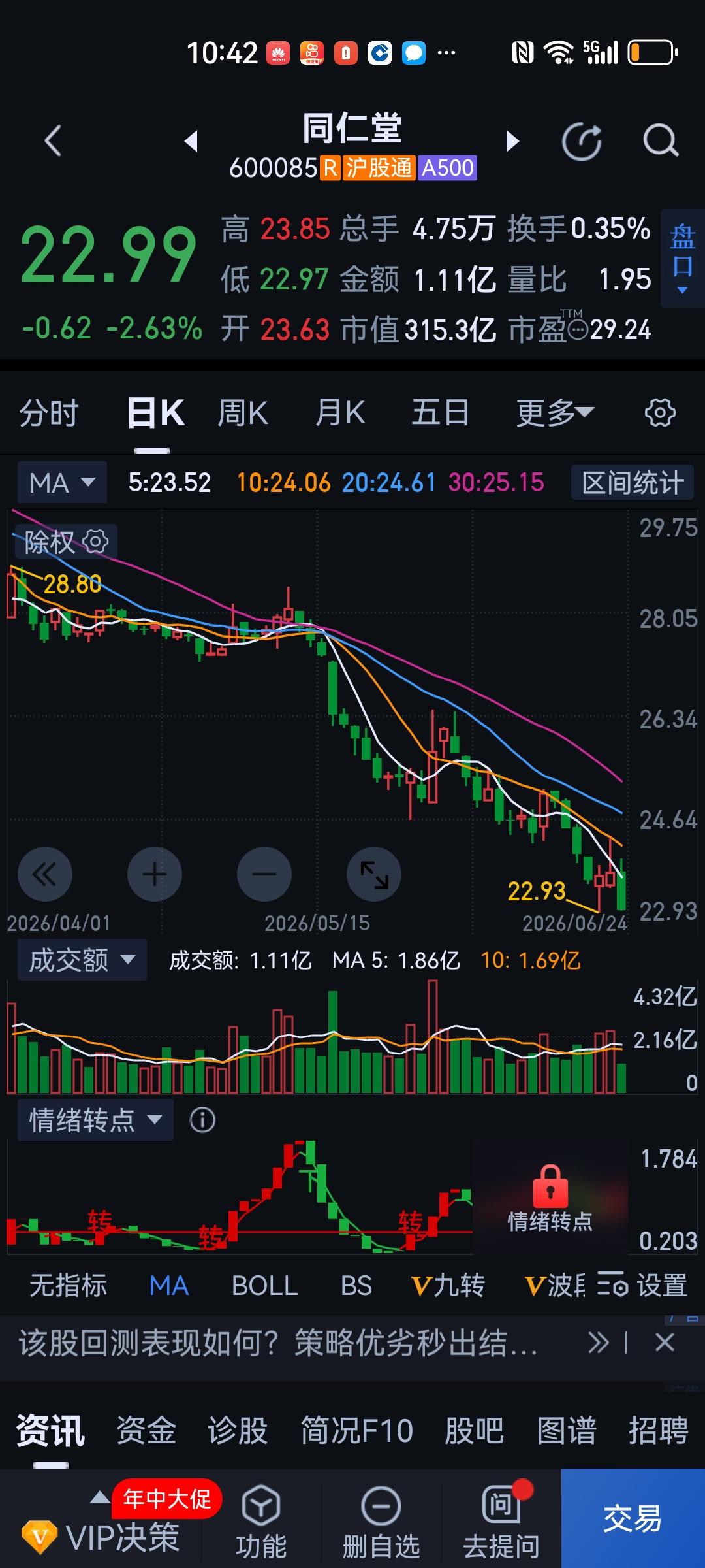 刚补的仓，又 ，又，又泡汤了[大哭][大哭][大哭][大哭][大哭][大哭][大