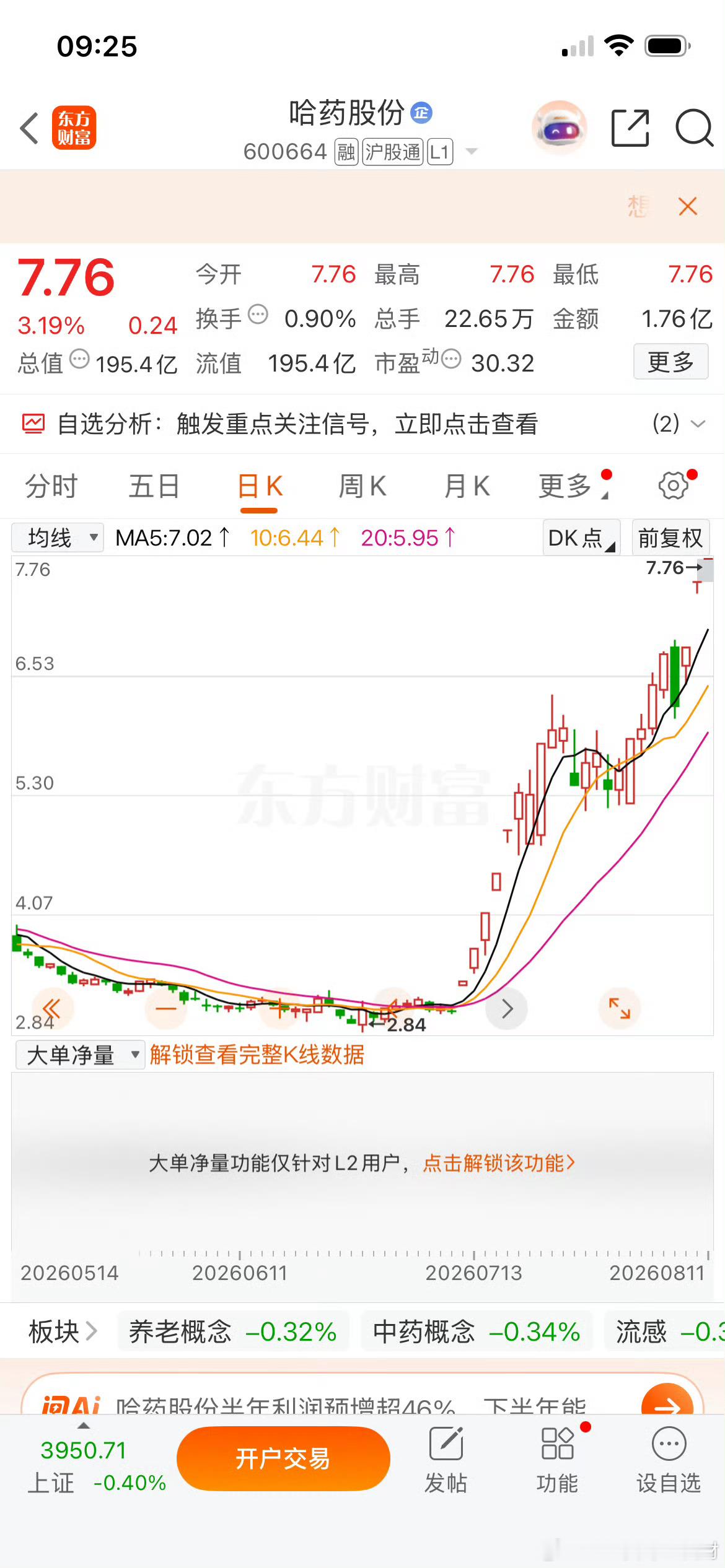 家人们，哈药股份这个图够漂亮，懂的都懂记得点赞转发 