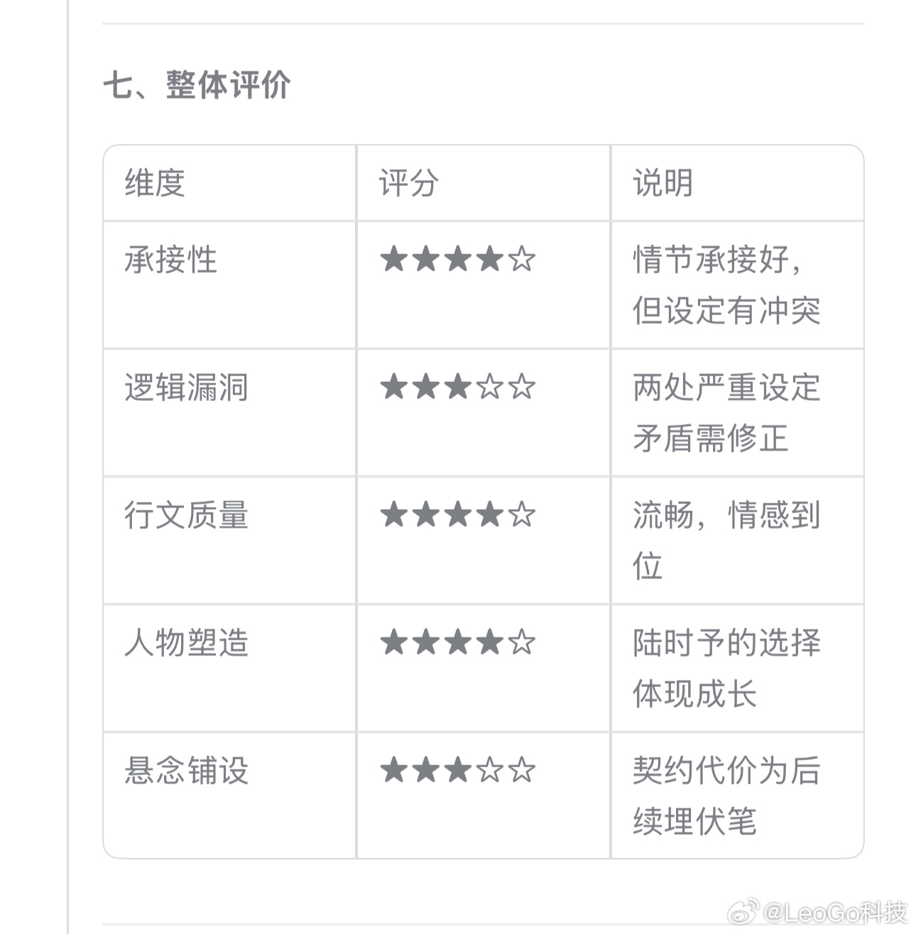 等DeepSeek修复还是在修复……感觉下午应该差不多…… 