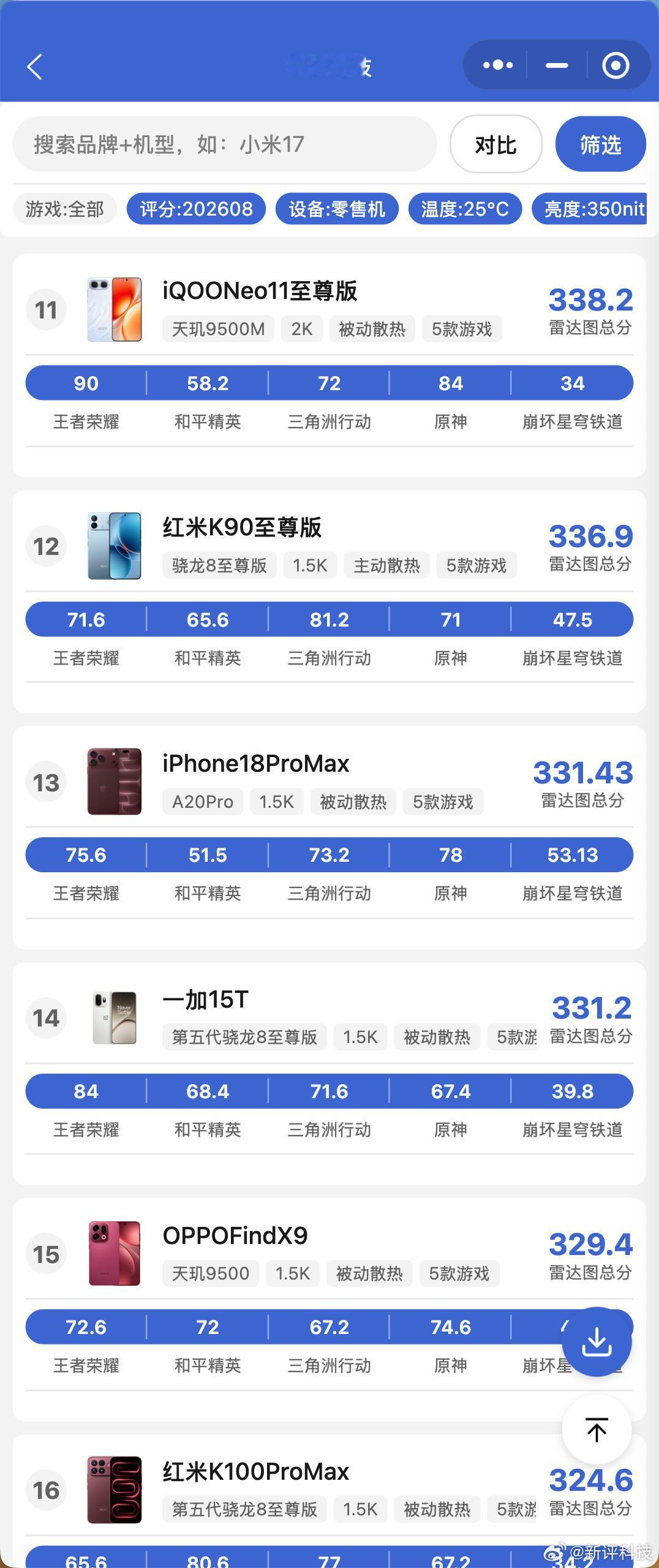 新评科技数据库 iPhone18ProMax零售机性能实测数据公布：实在是太恐怖