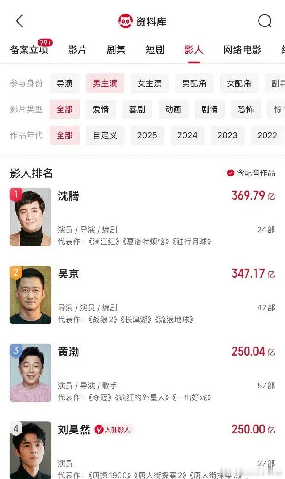 这么年轻帅气又有实绩，就是不吸粉，可惜了[傻眼] ​​​