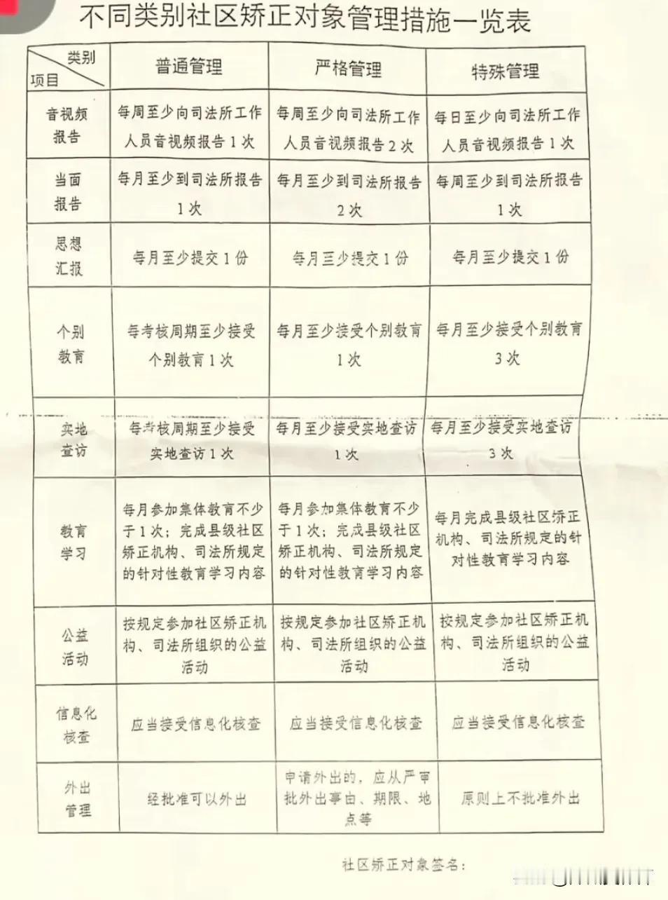 【检方明明说过给缓刑，为什么法院又说要给实刑，要想缓刑得过3关】
   
   