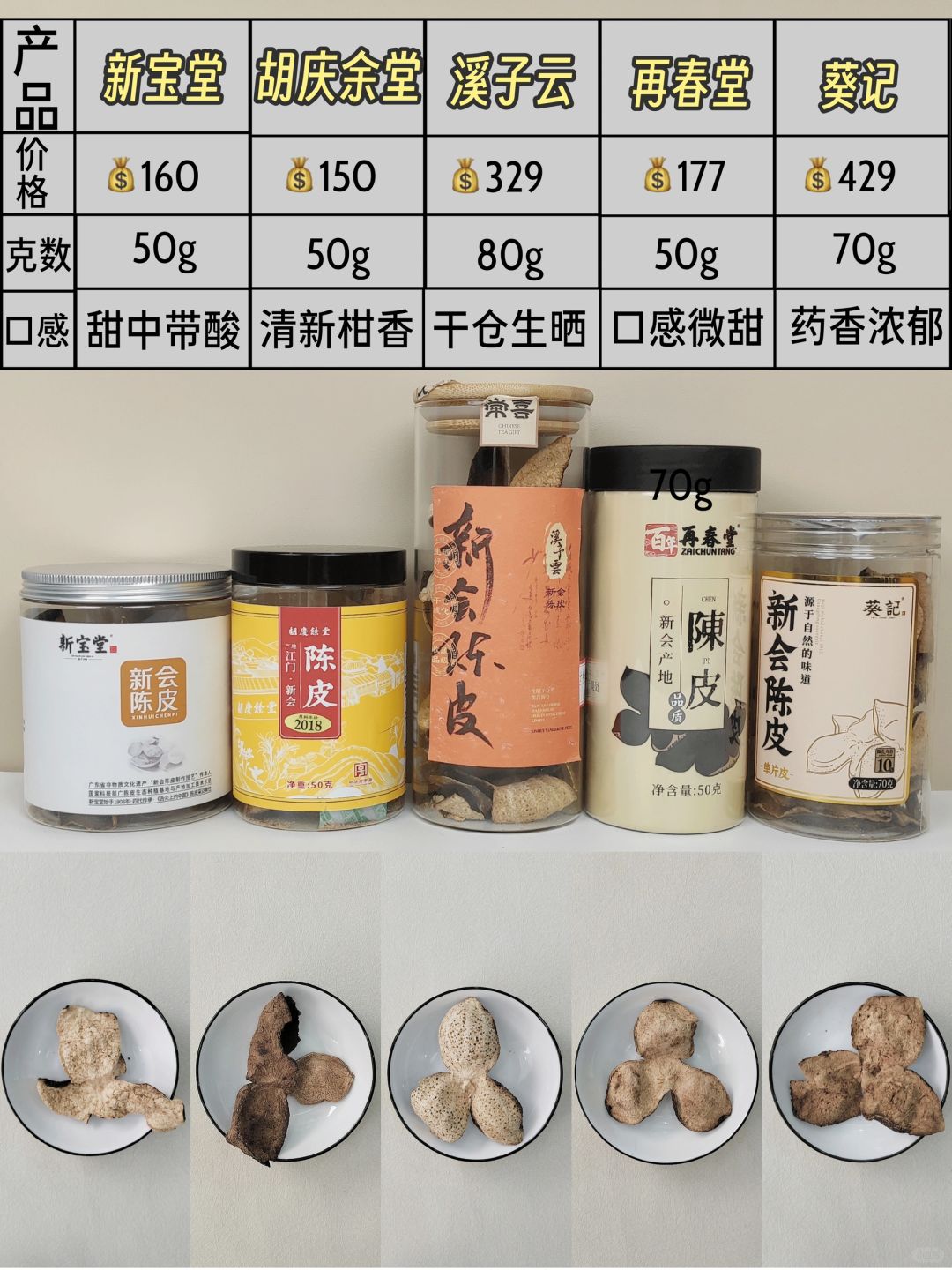 优中选优！热门陈皮推荐选它准没错！