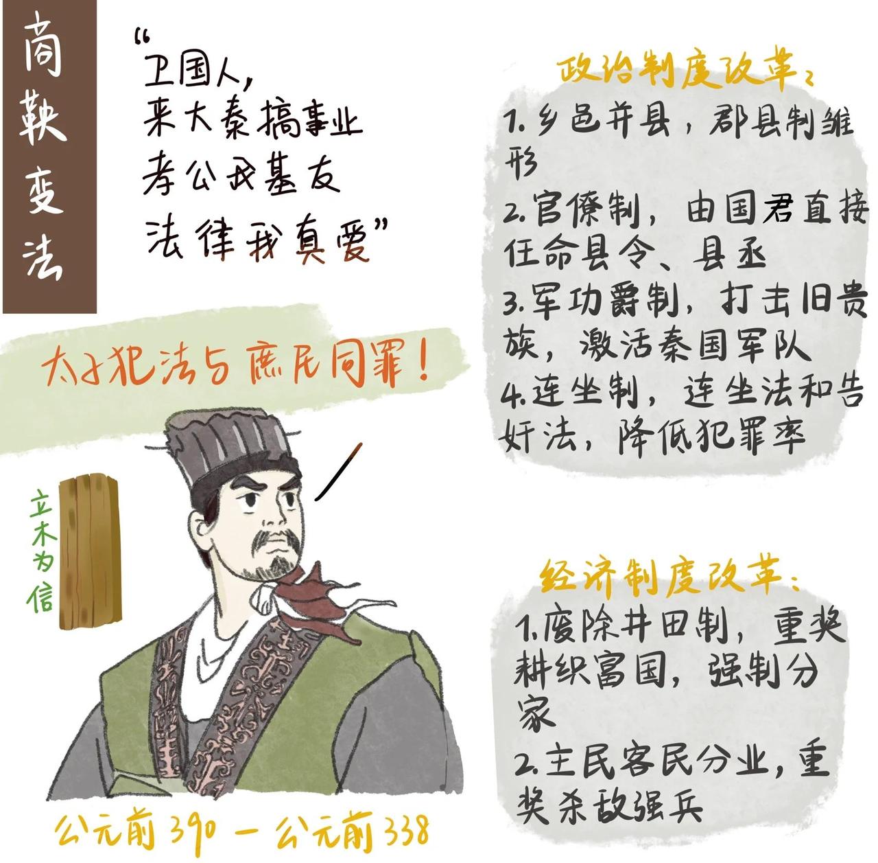 【长这么大终于听懂了商鞅变法】
商鞅搞变法，谁反对？不听话的剁了。
老板很支持，