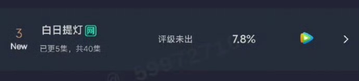 迪丽热巴 陈飞宇《白日提灯》首日云合7.8% 白日提灯首日云合