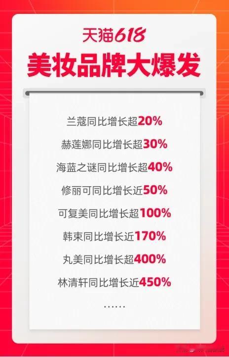 在2024年的618电商大战中，各大平台各显神通，试图在这场年度消费狂欢中分得一