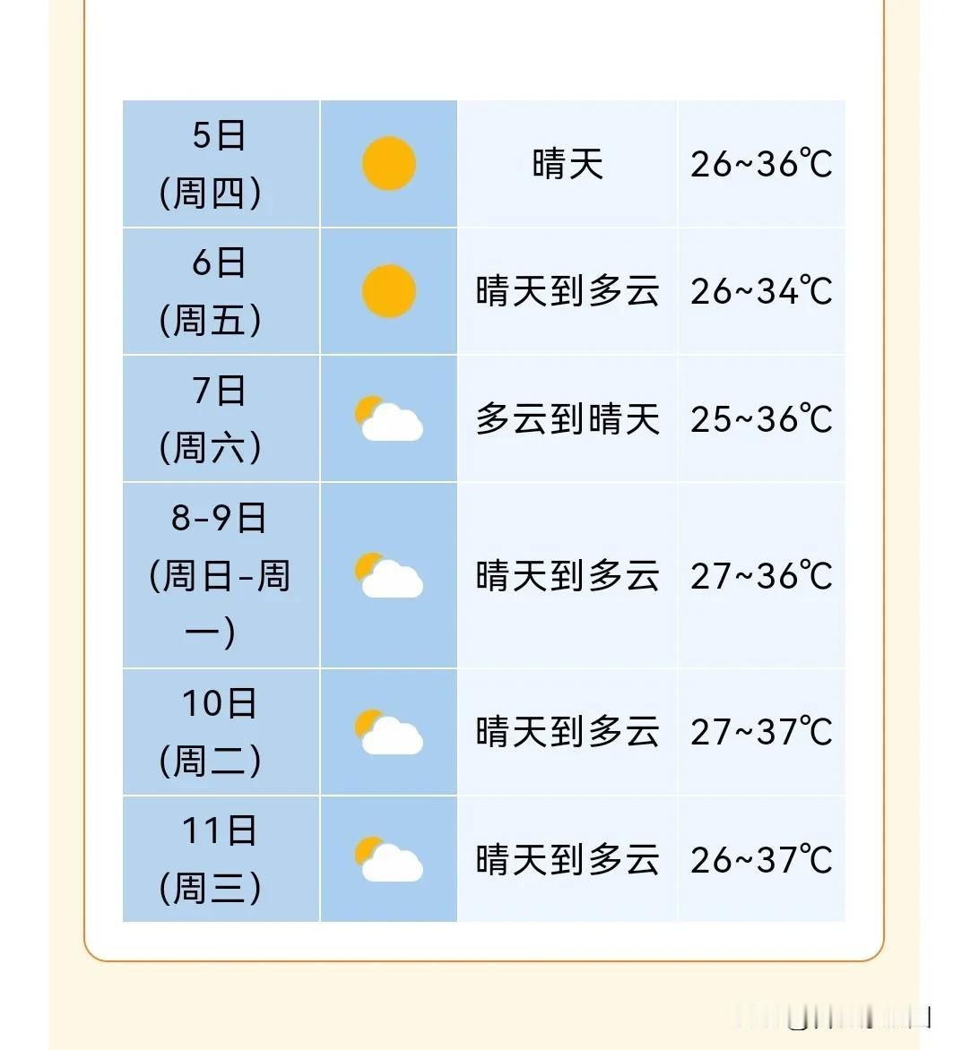 为应对高温天气，合肥部分学校明确“由于天气炎热，为避免高温中暑，本周三至周五原则