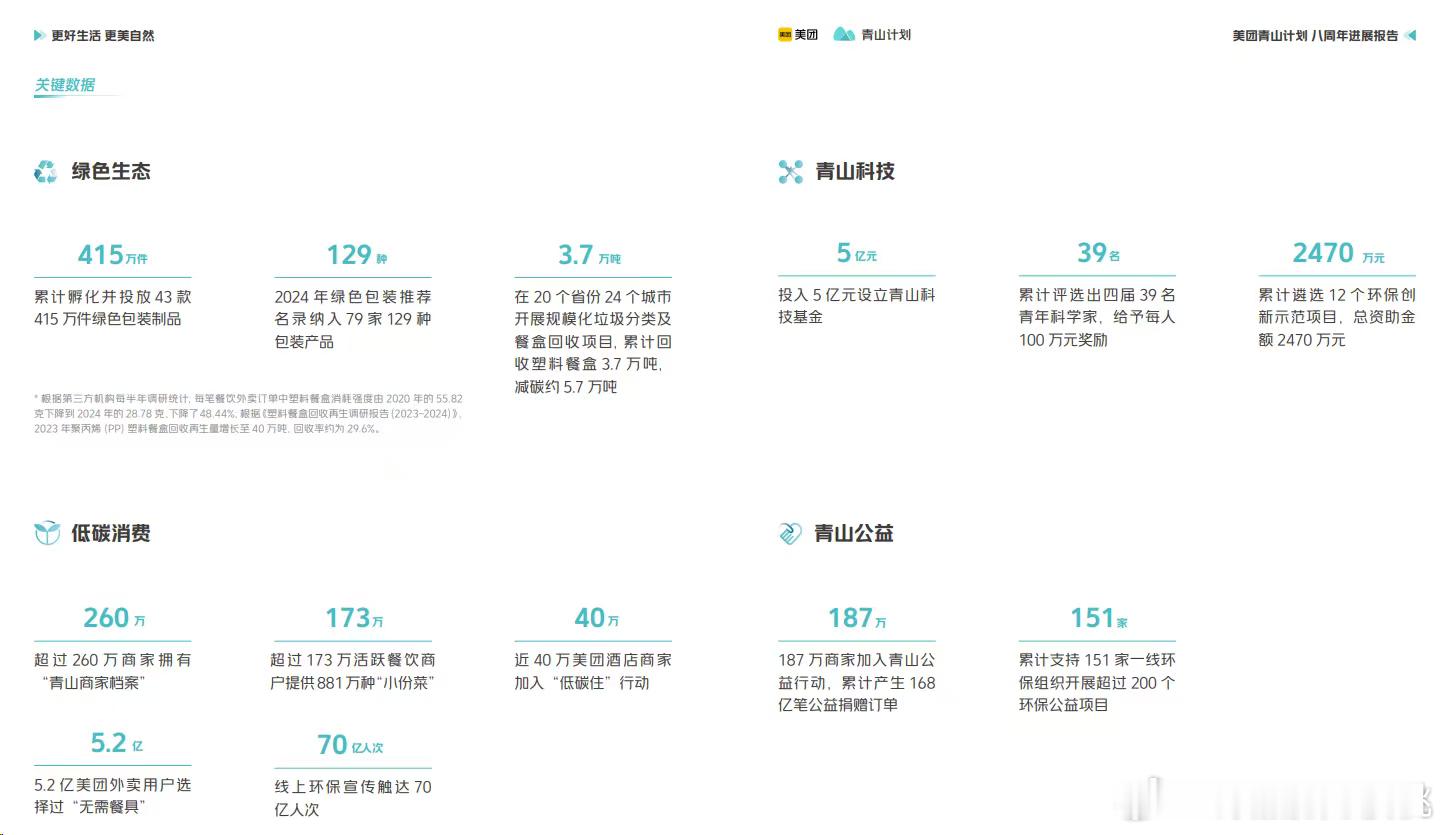 上海科学家用AI让废旧餐盒重生办公室也能为地球做贡献。会议外卖统一选择“无需餐具