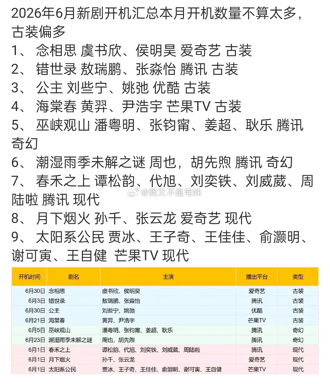 影视寒冬是不是利好那些被挤压的剧啊，六月开机的剧也没几部，按照一个月播一两部的速
