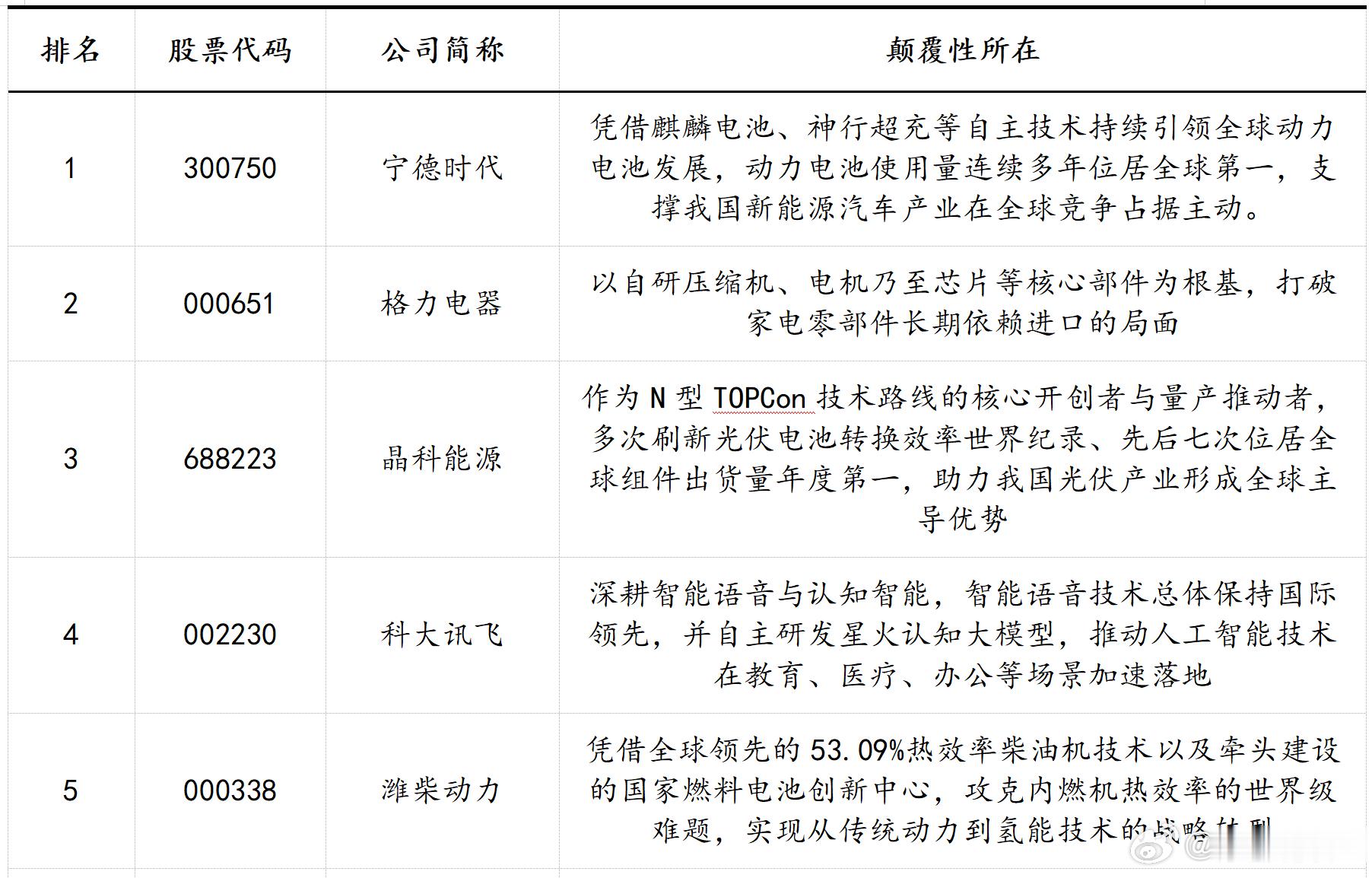 近日，江苏省资本市场研究会会长、南京大学工程管理学院院长俞红海教授代表团队发布了