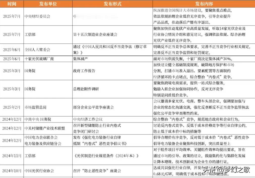 “反内卷”产业，未来大有可为
最近中粮调研显示光伏行业正在转换，“反内卷”去除了