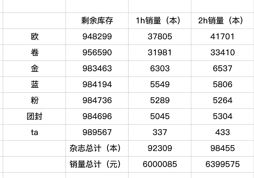 SMTR25时装单人封面1h&2h销量拉表已出 秒切第一是李松河有争议吗？李河民