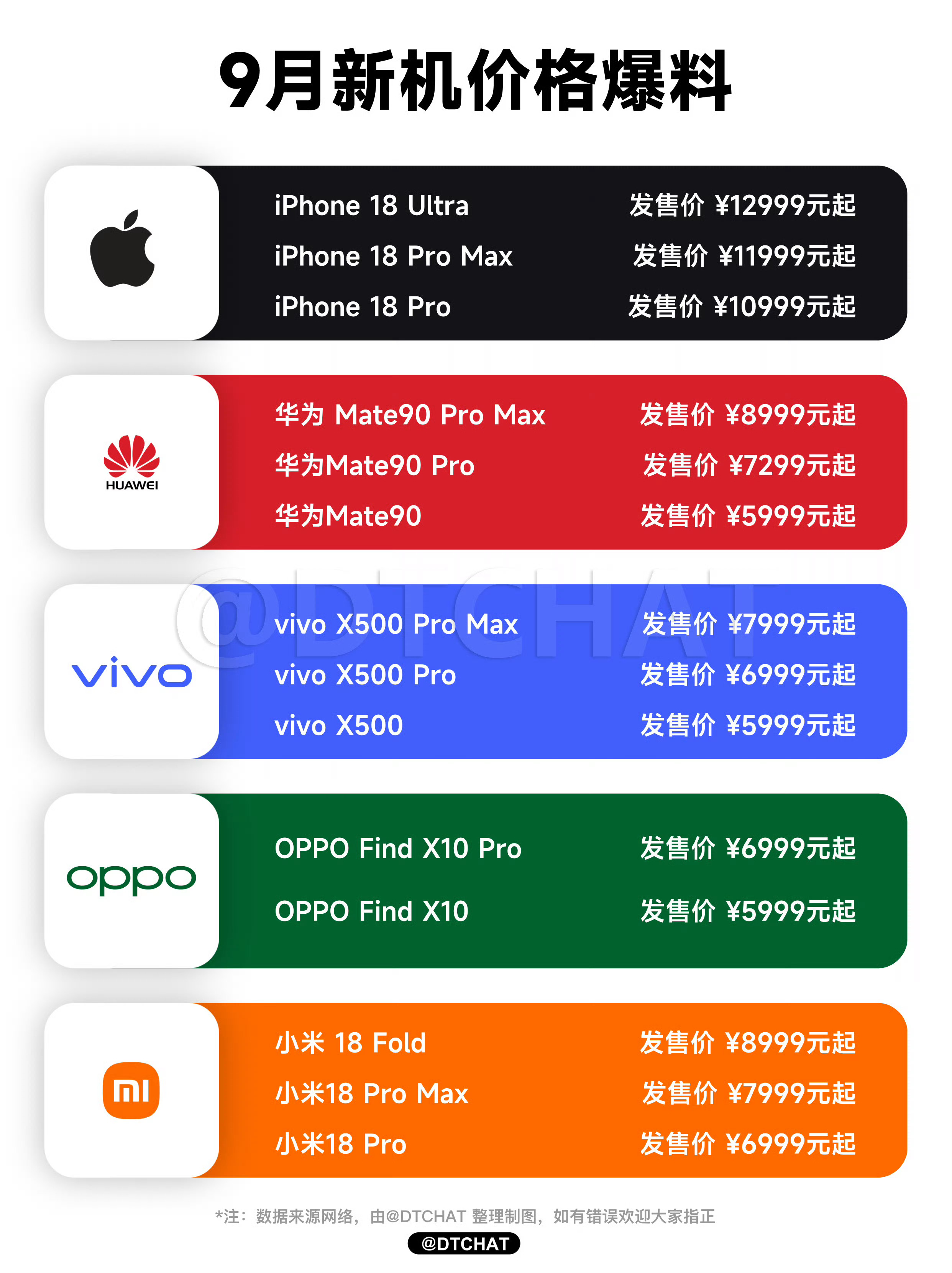 iPhone能躲过手机涨价潮吗 很难，这一轮手机涨价和过去产品迭代、品牌主动抬价