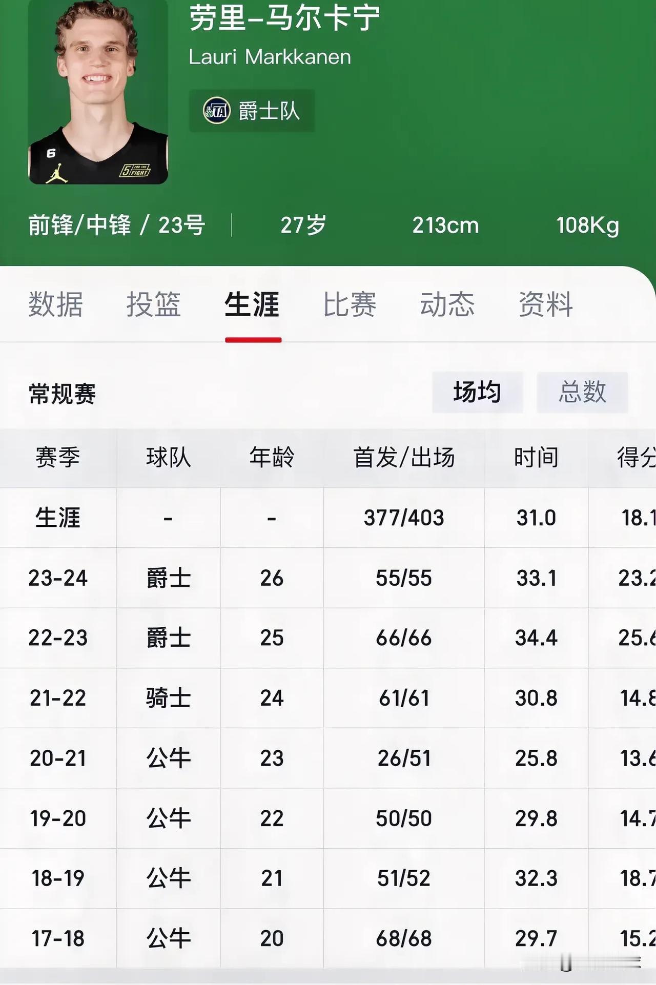 针对现在马刺想要马卡我简单说两句

非常理解大家想要补强的心情，到现在换来马卡非