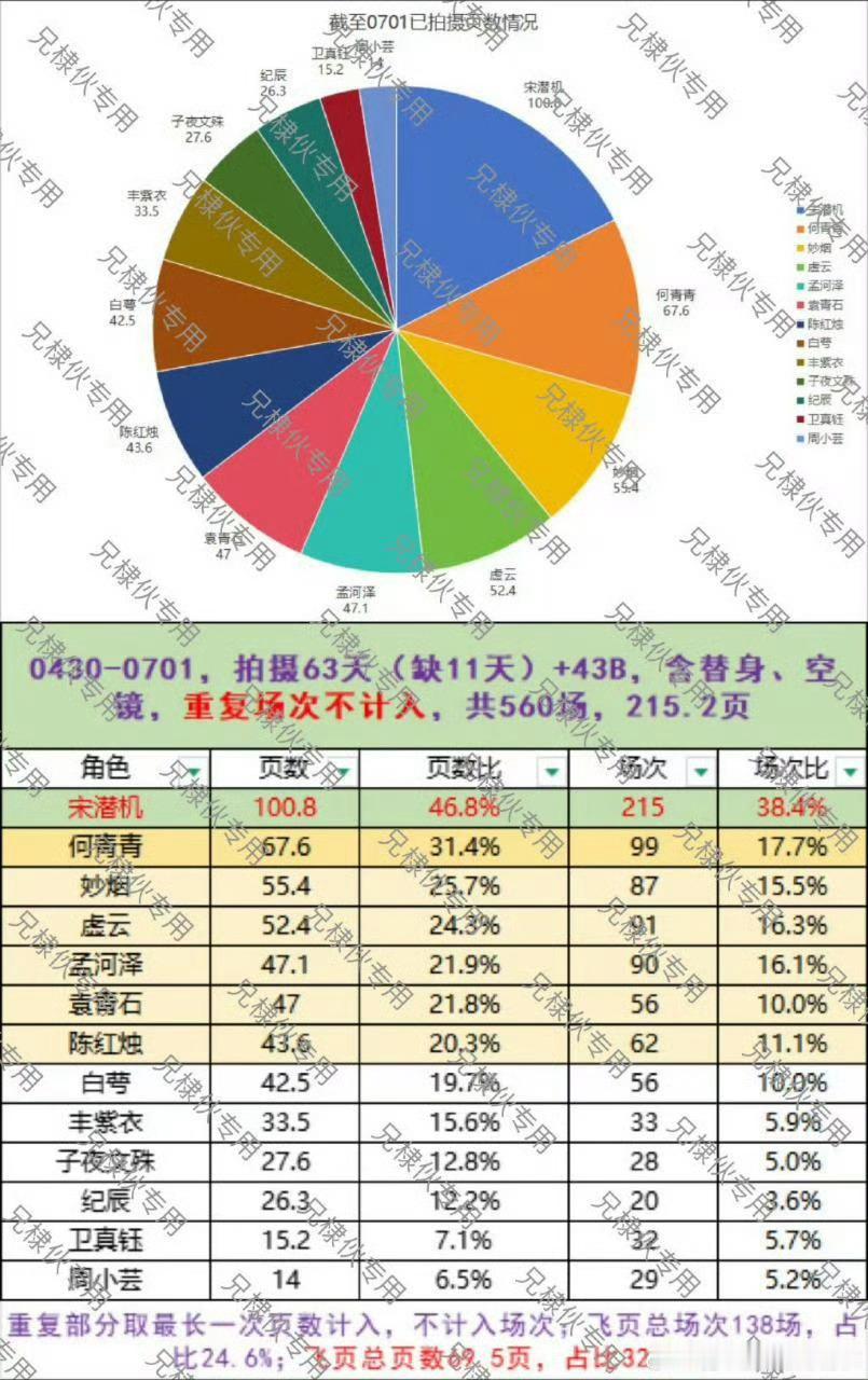 王鹤棣后援会向咸鱼飞升剧组维权王鹤棣后援会向咸鱼飞升剧组提出诉求 围观一下这个事