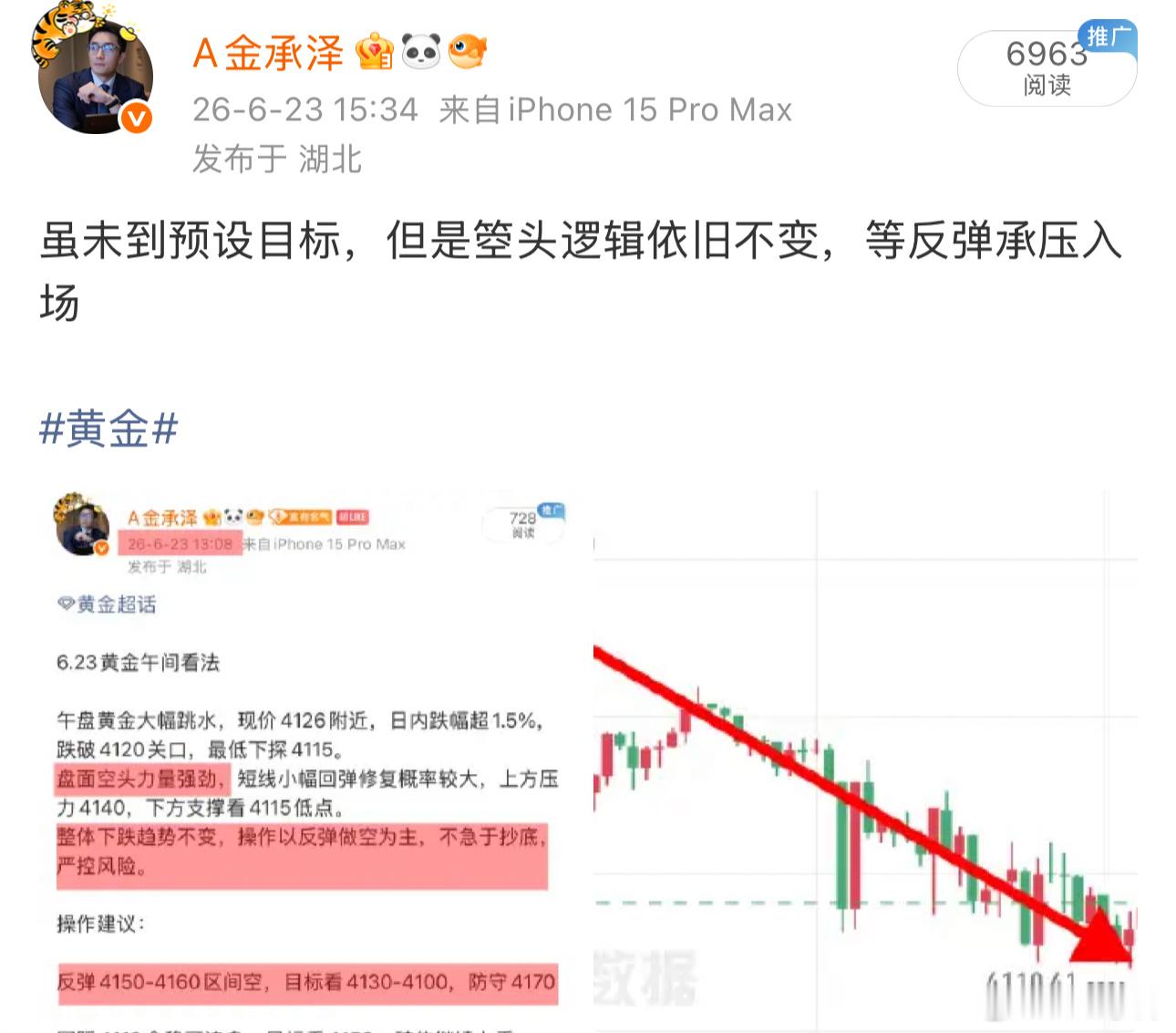 本周全程坚守看空方向，走势完全贴合预判落地，节奏踩得很稳。没有来回摇摆切换思路，