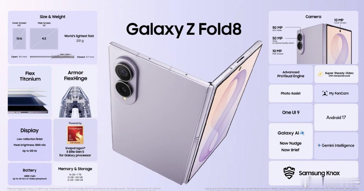 三星折叠屏国行售价公布三星折叠三旗舰齐发！Z Fold8首推"阔折叠"仅201克