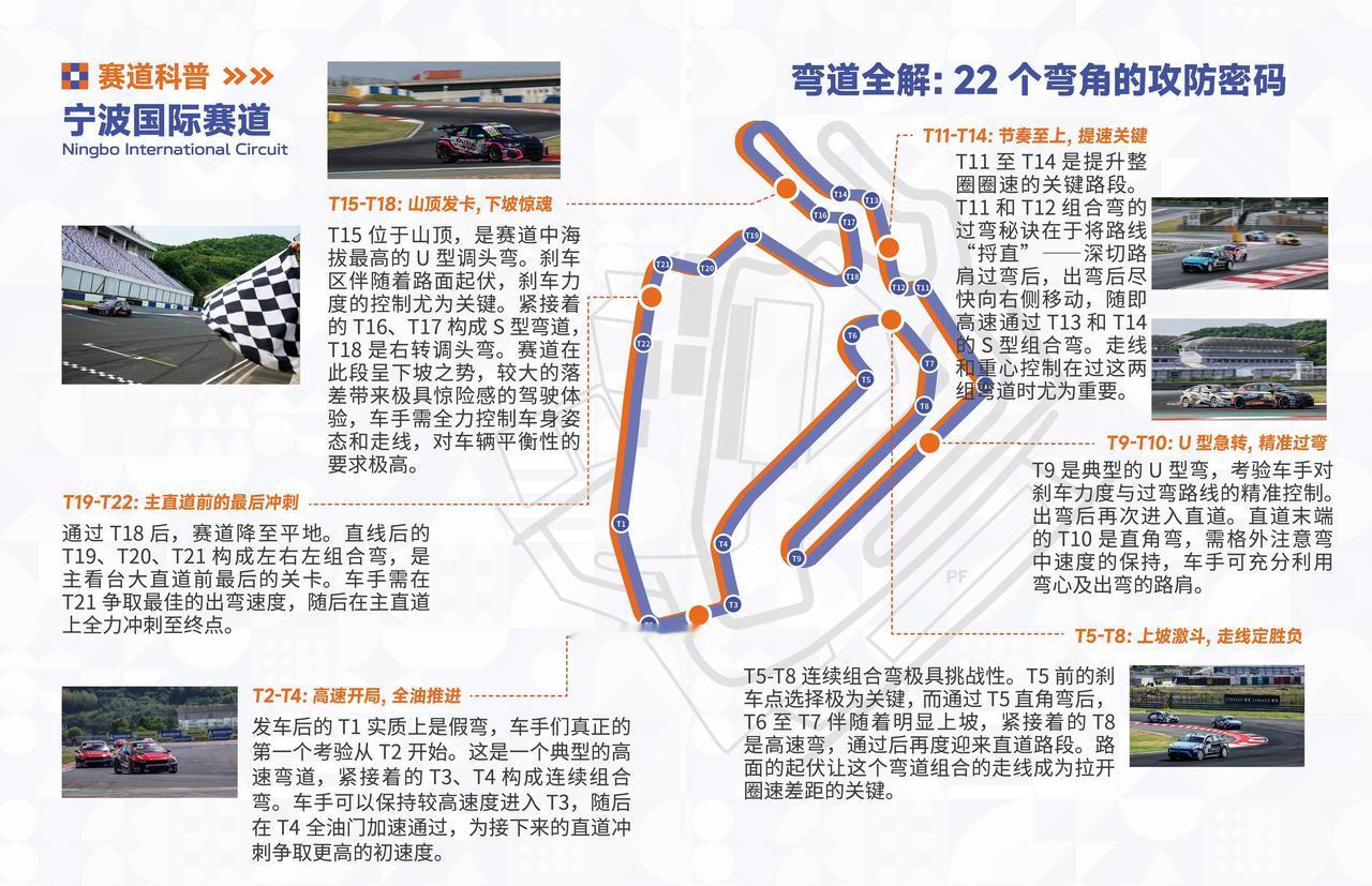 宁波这条赛道，每一个弯都在逼你犯错
CTCC这周末去宁波，我翻了一下赛道图，发现
