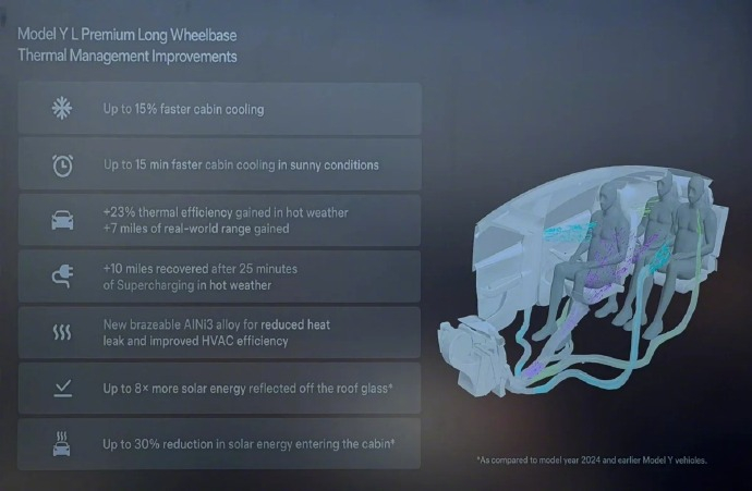 【热管理技术升级，特斯拉 Model Y L 可实现更快制冷、续航提升】特斯拉 