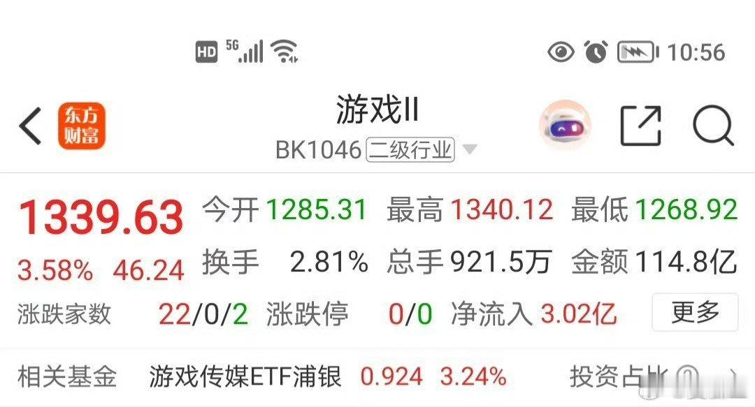 游戏🎮终于涨了游戏板块无差别上涨传媒板块无差别上涨 上证指数 中登板块爆发力可