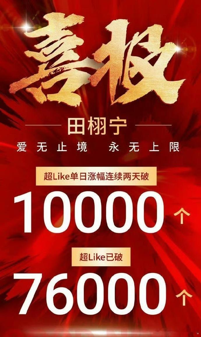 田栩宁超like破76000🔥连续7天涨幅第1 ​​​