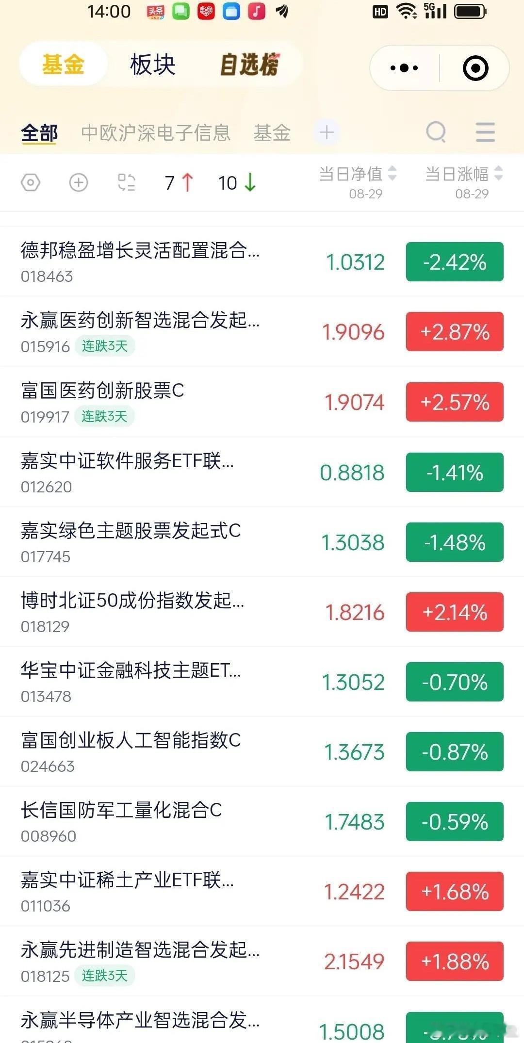 8.29基金操作策略    大盘进入深水区，波动会越来越大，市场波动说明分歧加大