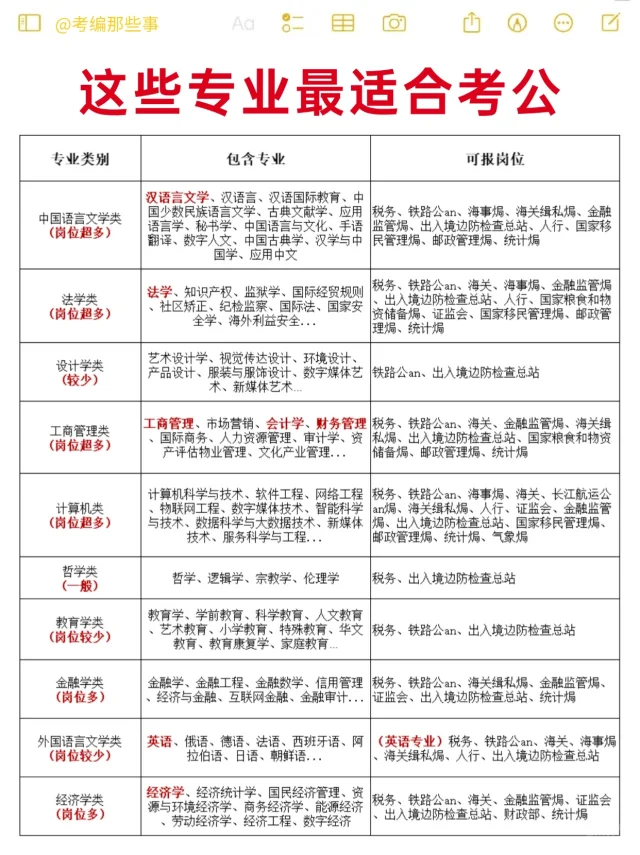 考公热门专业！哪些专业能考公☞