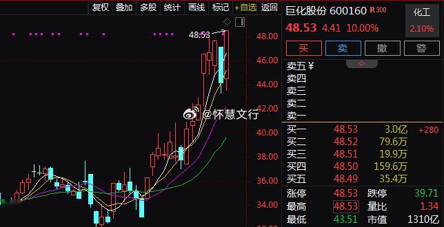 受电子特气、电解液概念持续走高带动，氟化工板块午后集体活跃。$巨化股份 sh60
