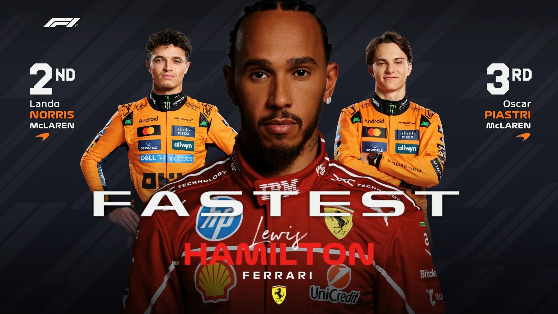 英国大奖赛一练成绩表如图，北京时间23点二练！F12025F1英国大奖赛 ​​​