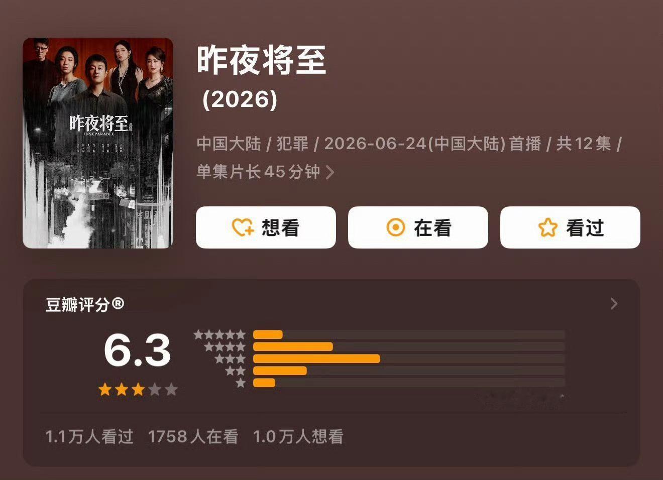 昨夜将至豆瓣开分6.3昨夜将至 应该的，我预测的和这个差不多 