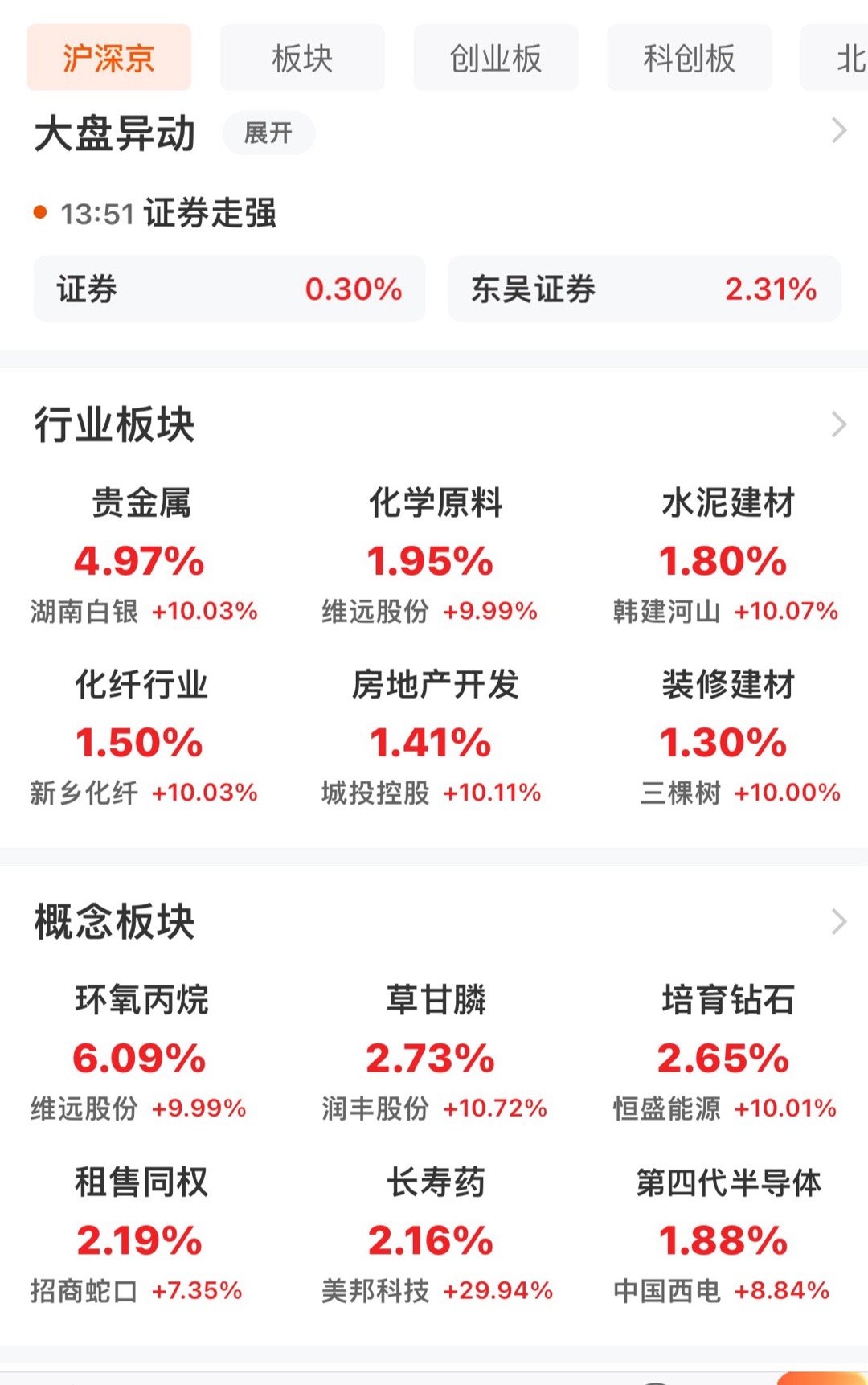 能否火线入场，接下来如何应对？午后指数继续保持震荡，大盘依然坚守4100关口，创
