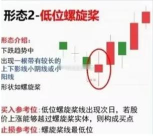 这个形态比较普遍，需要辩证对待！股票