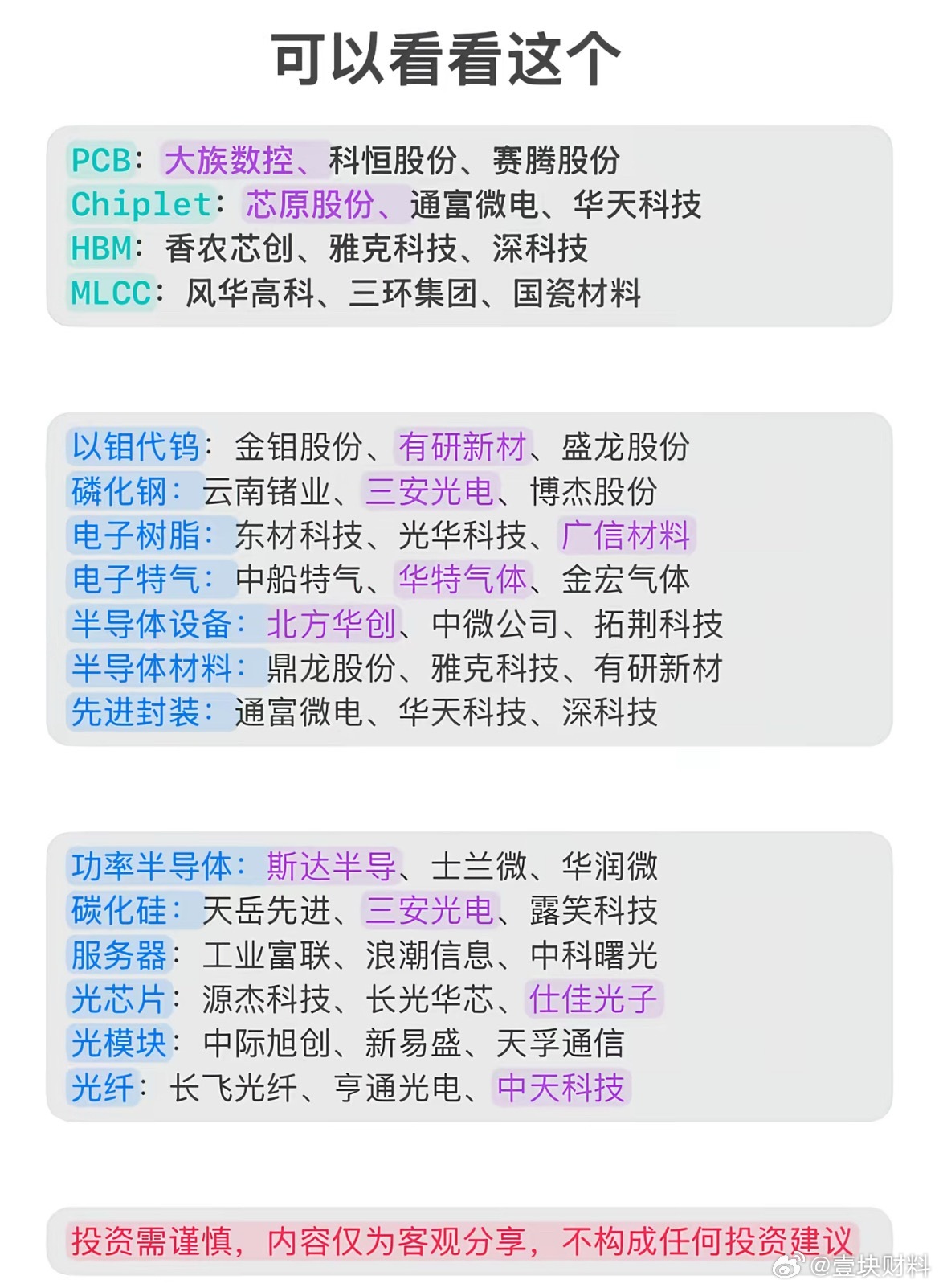 相信科技是主线的，可以研究研究这个 