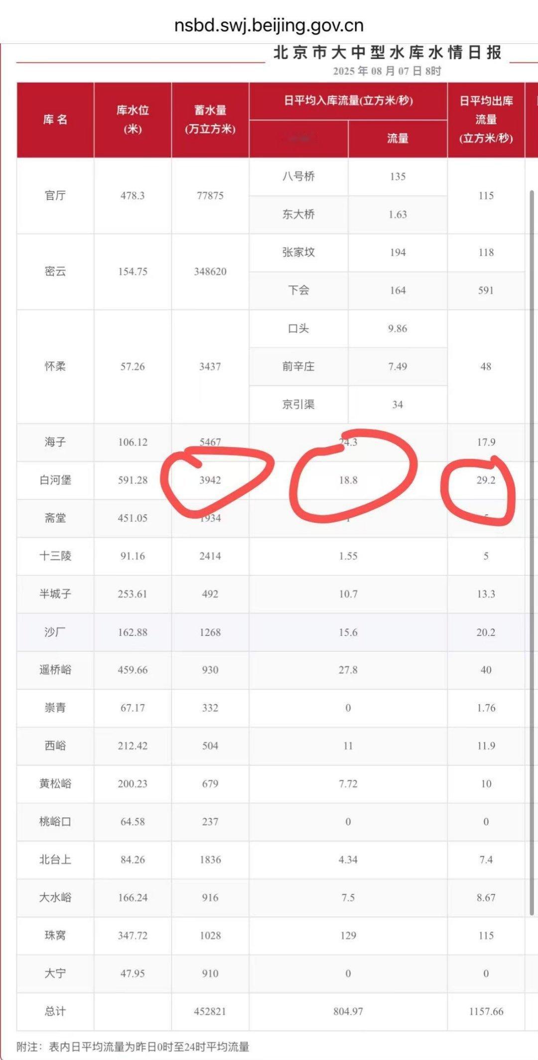 我哥们说最近在家研究流动性，原来是这个流动性。 ​​​
